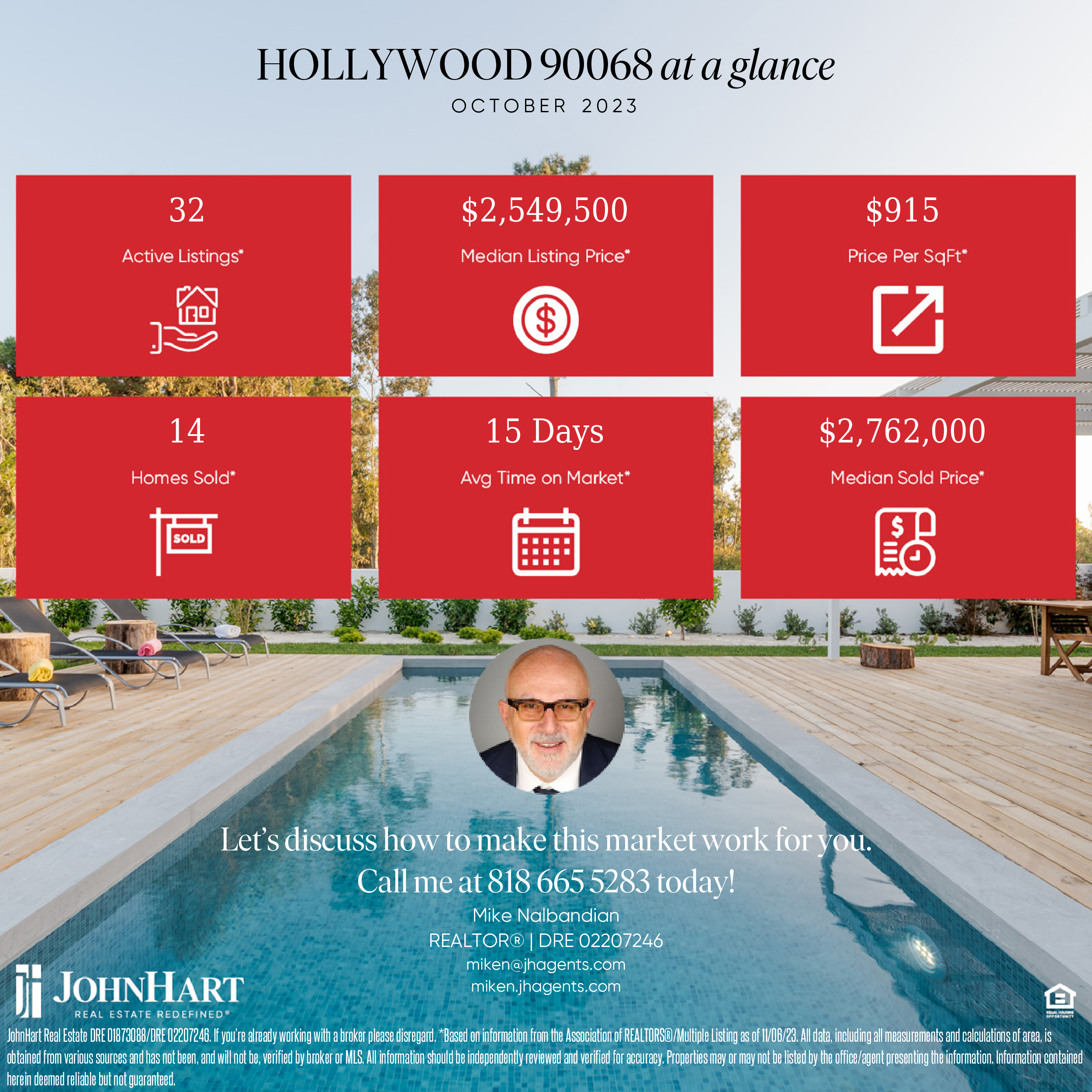 Housing Market Update for Hollywood Hills 90068 for October 2023