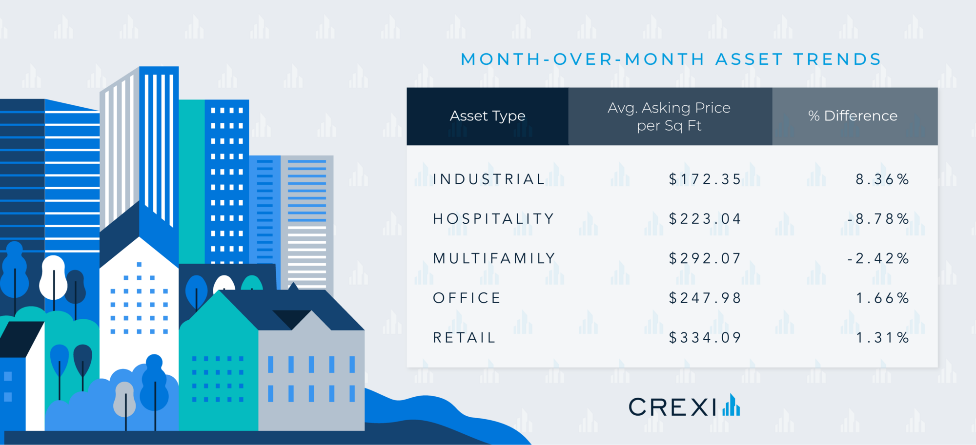 Month-Over-Month Asset Trend-National Sales