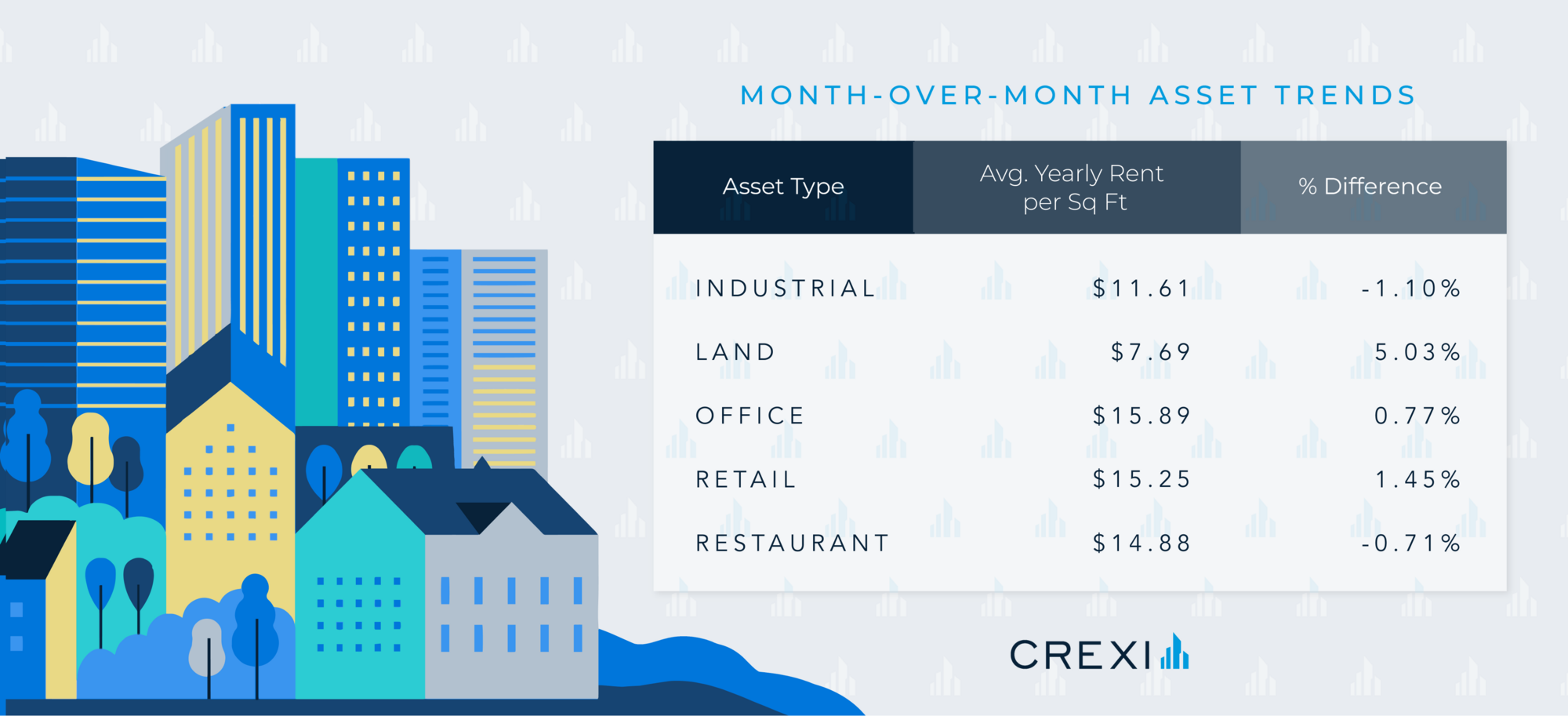 Month-over-month Trends-National Lease